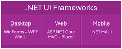 The%20Definitive%20Guide%20to%20C#%20.NET%20UI%20Controls%20%7C%20by%20MESCIUS%20inc%20...