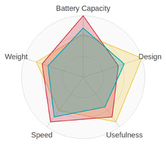 React SVG radar chart. There are a lot of libraries around, to ...