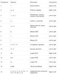 Python%20Operator%20Precedence-%20Simplifying%20Complex%20Expressions%20%7C%20by%20...