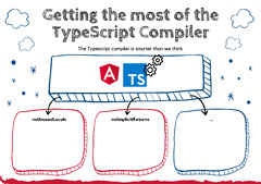 How to get the most from the TypeScript compiler - Angular