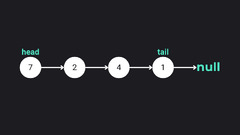 Mastering Linked Lists: Building a Linked List with JavaScript ...