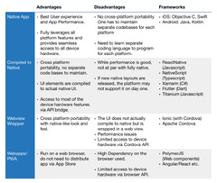 React%20Native%20vs.%20NativeScript%20vs.%20Xamarin%20vs.%20Flutter%20vs.%20Ionic%20vs%20...