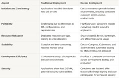 Docker%20and%20Docker%20Compose:%20A%20Guide%20with%20Examples%20%7C%20AWS%20in%20Plain%20...