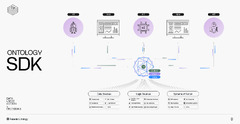 Ontology-Oriented%20Software%20Development%20%7C%20Palantir%20%7C%20Palantir%20Blog