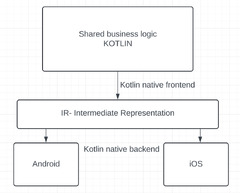 Kotlin%20Multiplatform.%20Modern%20solution%20for%20cross%20platform%E2%80%A6%20%7C%20by%20...