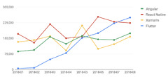 How%20to%20Keep%20Your%20Package%20Dependencies%20Up%20to%20Date%20on%20Azure%20DevOps