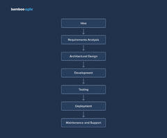 Software%20Development:%20What,%20Why,%20and%20How?