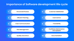 Software%20Development%20Life%20Cycle:%20A%20Comprehensive%20Guide