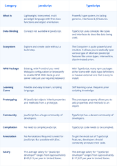 Javascript VS. Typescript: Which Is Better for Your Project In ...