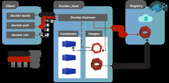 Docker (Kubernetes)