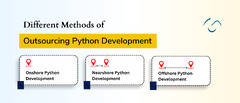 Python%20Development%20Outsourcing%20-%20The%20Ultimate%20Guide%202024