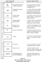 PDF%5D%20Software%20Testing%20In%20A%20System%20Development%20Process:%20A%20Life%20...