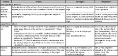 PDF] Framework for Developing a Software Cost Estimation Model for ...