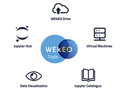 Jupyter Notebooks catalogue | WEkEO