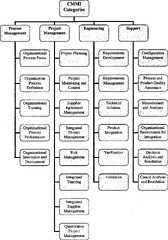 PDF] Secure Software Development Life Cycle Processes: A ...