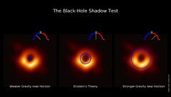 Shadow of Messier 87's Supermassive Black Hole Puts General Relativity to Test (Black Hole Shadow Einstein)