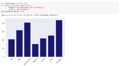 How to Create a Matplotlib Bar Chart in Python? | 365 Data Science