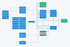 DevOps uses a capability model, not a maturity model - Octopus Deploy