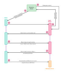 How%20to%20secure%20your%20Java%20application%20with%20OpenID%20Connect