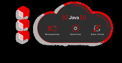 Microservices%20for%20Java%20developers%20%7C%20Red%20Hat%20Developer