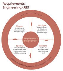 Software%20Engineering%20Schulungen%20und%20Zertifizierungen