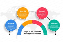 Software Development Process