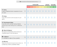 GitHub - microsoft/vsts-extension-retrospectives: An Azure DevOps ...