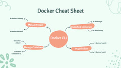 The Ultimate Docker Cheat Sheet | dockerlabs