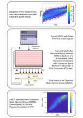 AES E-Library » Deep Learning-Based Single-Ended Quality ...