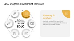 SDLC%20Diagram%20PowerPoint%20Template