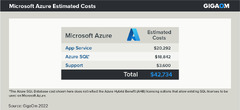 Costs and Benefits of .NET Application Migration to the Cloud - Gigaom