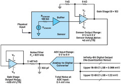 Embedded%20-%20Using%20Python%20to%20simplify%20noise%20analysis%20of%20mixed-mode%20...