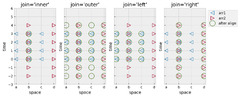 Computing%20with%20Multiple%20Objects