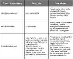 Project Scope