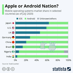 Android%20vs%20iOS%20Development:%20Main%20Differences%20%7C%20Fireart