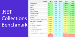 data-structures-and-algorithms%20%C2%B7%20GitHub%20Topics%20%C2%B7%20GitHub