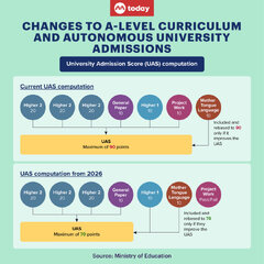 A-Level%20scoring%20in%20Singapore%20to%20change%20from%202026%20to%20reduce%20...