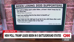 Poll: Trump leads Biden in 5 out of 6 key swing states | CNN Politics