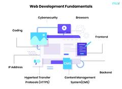 A Comprehensive Guide to Web Development in 2023: From Beginner to ...