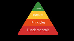 The Software Development Pyramid | Espumita's Blog