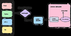 Docker%20and%20Wasm%20Containers%20-%20Better%20Together%20-%20Collabnix