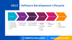 Live%20Project%20Training%20in%20the%20Software%20Development%20Lifecycle%20...