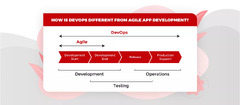 Role of DevOps: Remote DevOps for App Development