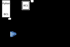 File:I-and-t-diagram-python-compiler.svg - Wikimedia Commons