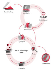 Agile%20Methode:%20Extreme%20Programming%20(XP)%20-%20IAPM%20-%20Agile%20Project%20...