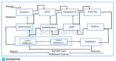 ASP.NET%20Core%20Top%2050%20Most%20Important%20Interview%20Questions