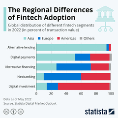 Understanding The Risks And Opportunities Of The Growing Fintech ...