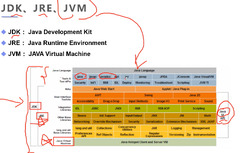 Java Development Kit (Java Runtime Environment)