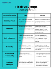 Flask vs Django: Which Python Framework is Right for Web ...