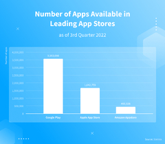 Important Stages of App Development – NIX United